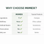 Mimex America | 3 Bottles | Single-Ingredient Agave Food for Daily Nutrition