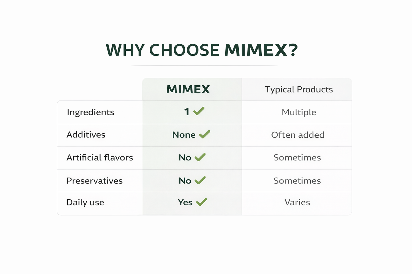 Mimex America | 3 Bottles | Single-Ingredient Agave Food for Daily Nutrition